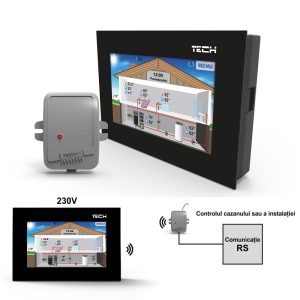 Diaľkové ovládanie EU-281c s RS komunikáciou